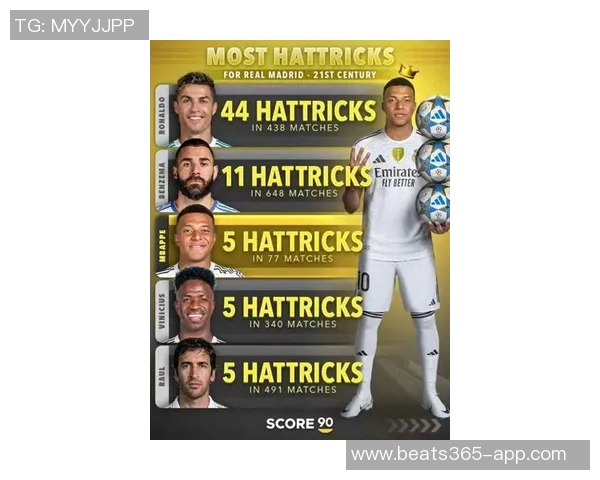 本世纪皇马球员戴帽次数统计C罗领衔本泽马姆巴佩表现抢眼